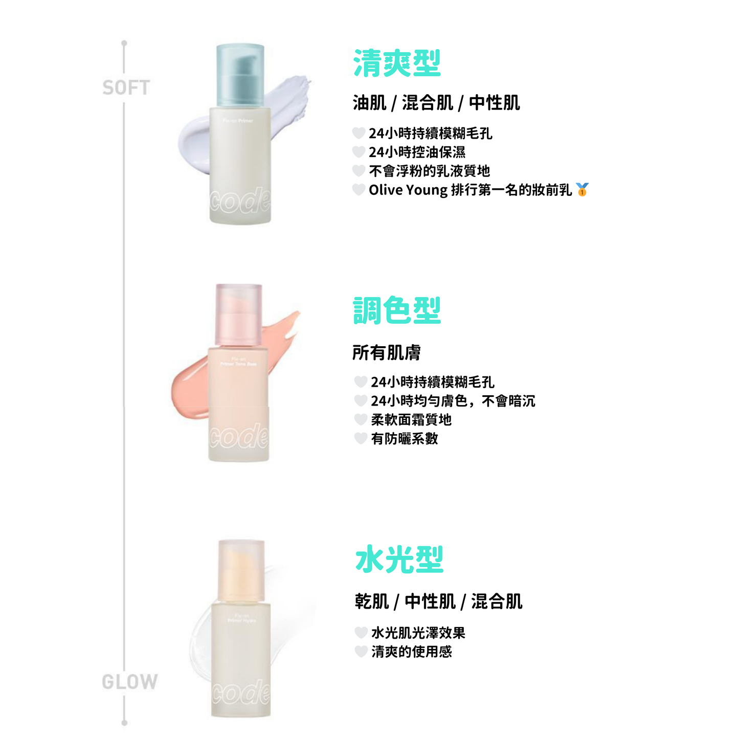 [ 🆕 現貨 ] Code Glokolor 控油保濕妝前乳 Fit-on Primer